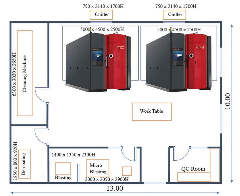 Turnkey solutions for coating equipment
