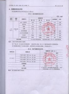 2021 내슈빌 청두 지점의 환경 정보 공개