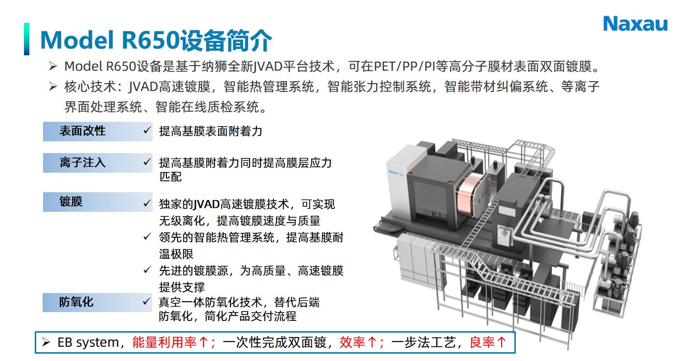 Mos Machine R650 R650 Flexible Coater-Naxau Vacuum Coating Processing-Naxau AM